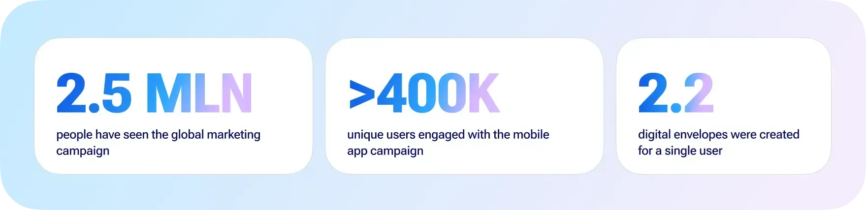 dodo love is business results